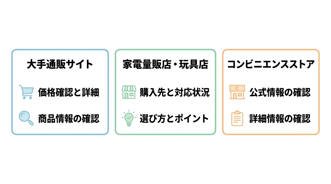 すみっコハイスクールはどこで売ってる？どこで買える？