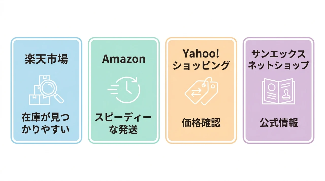 すみっコハイスクールを通販で買うならどこ？