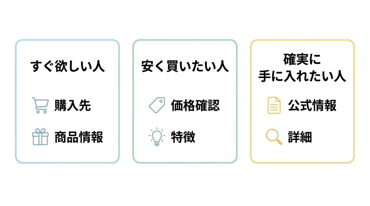 すみっコハイスクールのおすすめ購入先