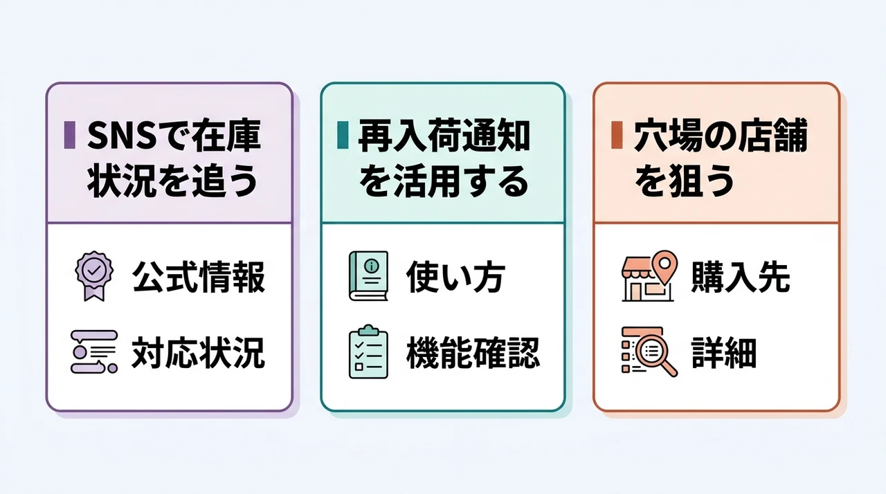 売り切れ時に確実に手に入れる方法