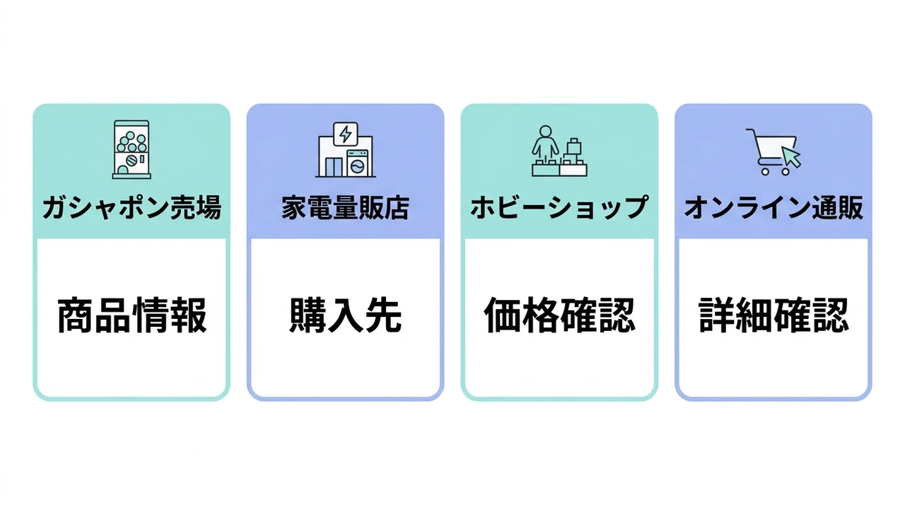 エンジェルポケットミニチュアコレクションはどこに売ってる？